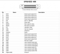 pinagem GPIB-IEE-488